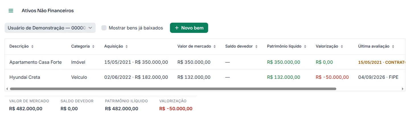 Tela Ativos Não Financeiros com um apartamento e um veículo, mostrando aquisição, valor de mercado, valorização e última avaliação